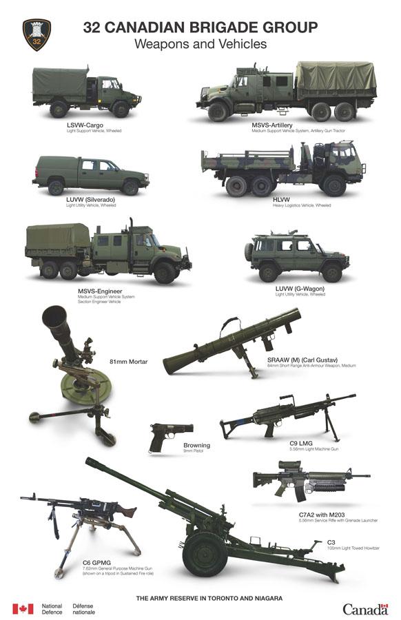 Weapons & Vehicles